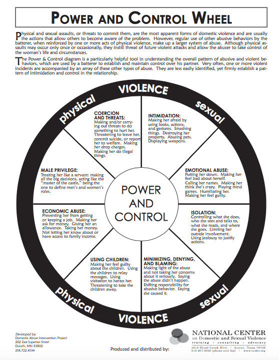 Power and Control Wheel Tahirih Justice Center Tahirih Justice Center