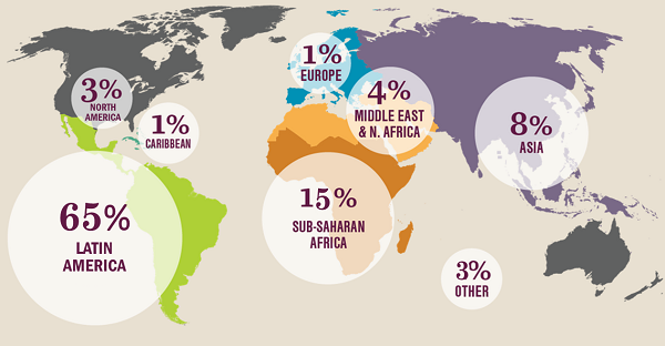 Client regions of origin in 2015.